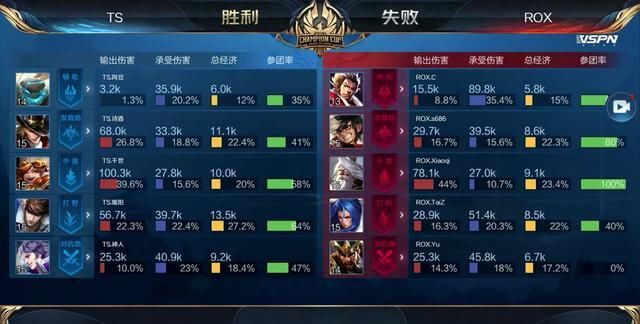 硬指标